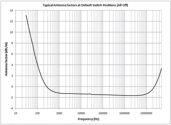 antenna 3301C AF