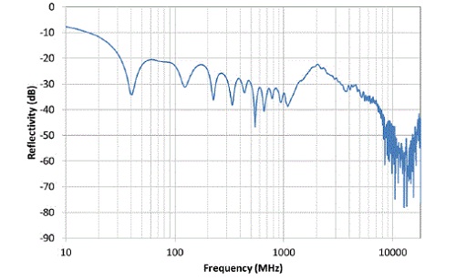 DSH-1250H Typical Reflectivity